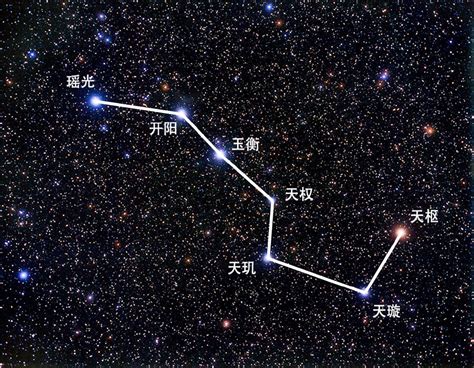 北斗七星:t8pxgjqqa5i= 北極星